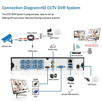 8CH 5MP HD Super Sistem de supraveghere Video H. 265 DVR Kit 8 Canale Impermeabil în aer liber AHD Camera de Supraveghere CCTV Sistem 4CH